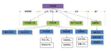 創(chuàng)業(yè)真經(jīng) 野蠻增長時(shí)代，互聯(lián)網(wǎng)創(chuàng)業(yè)公司如何規(guī)模化研發(fā)團(tuán)隊(duì)與網(wǎng)絡(luò)技術(shù)研發(fā)